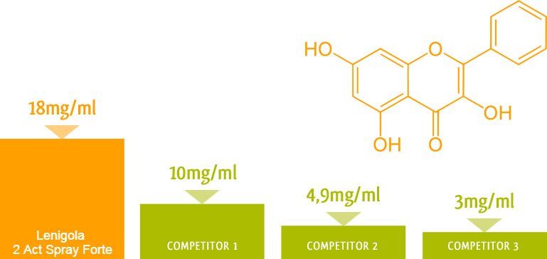 immagine dell'efficacia rispetto ai competitor